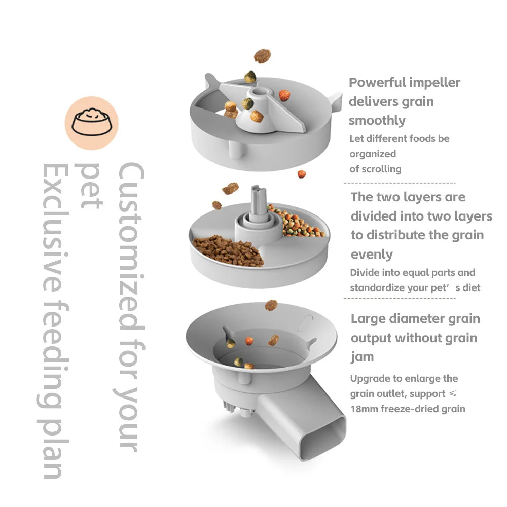 repetsun 5L Automatic Pet Feeder, Wi-Fi or Camera