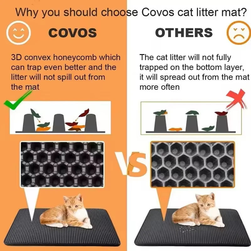Double-Layer Honeycomb Cat Litter Mat