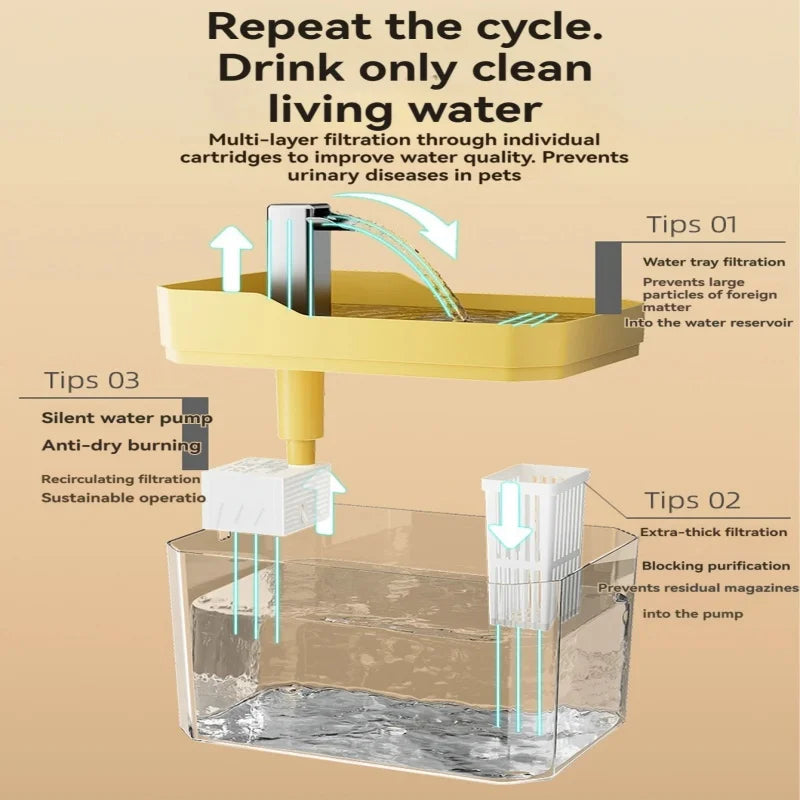 1.5L USB Pet Water Fountain with Filter & Pump